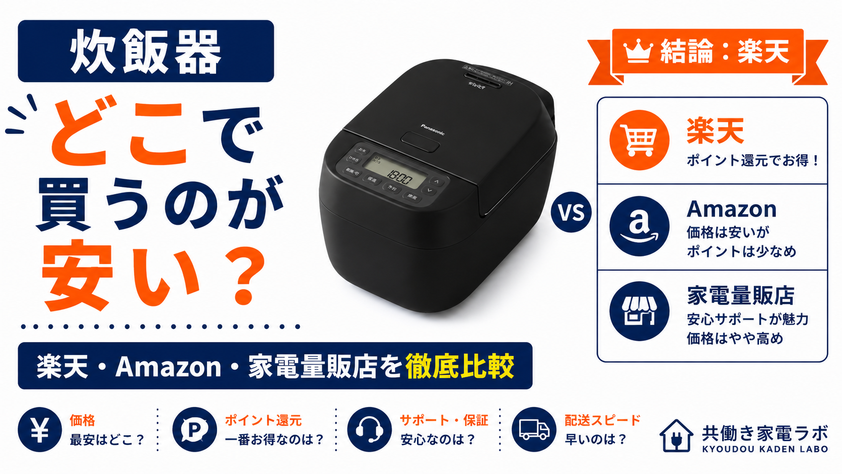 Panasonic SR-N310Dの炊飯器を中央に配置し、楽天・Amazon・家電量販店の購入先を比較したアイキャッチ画像。