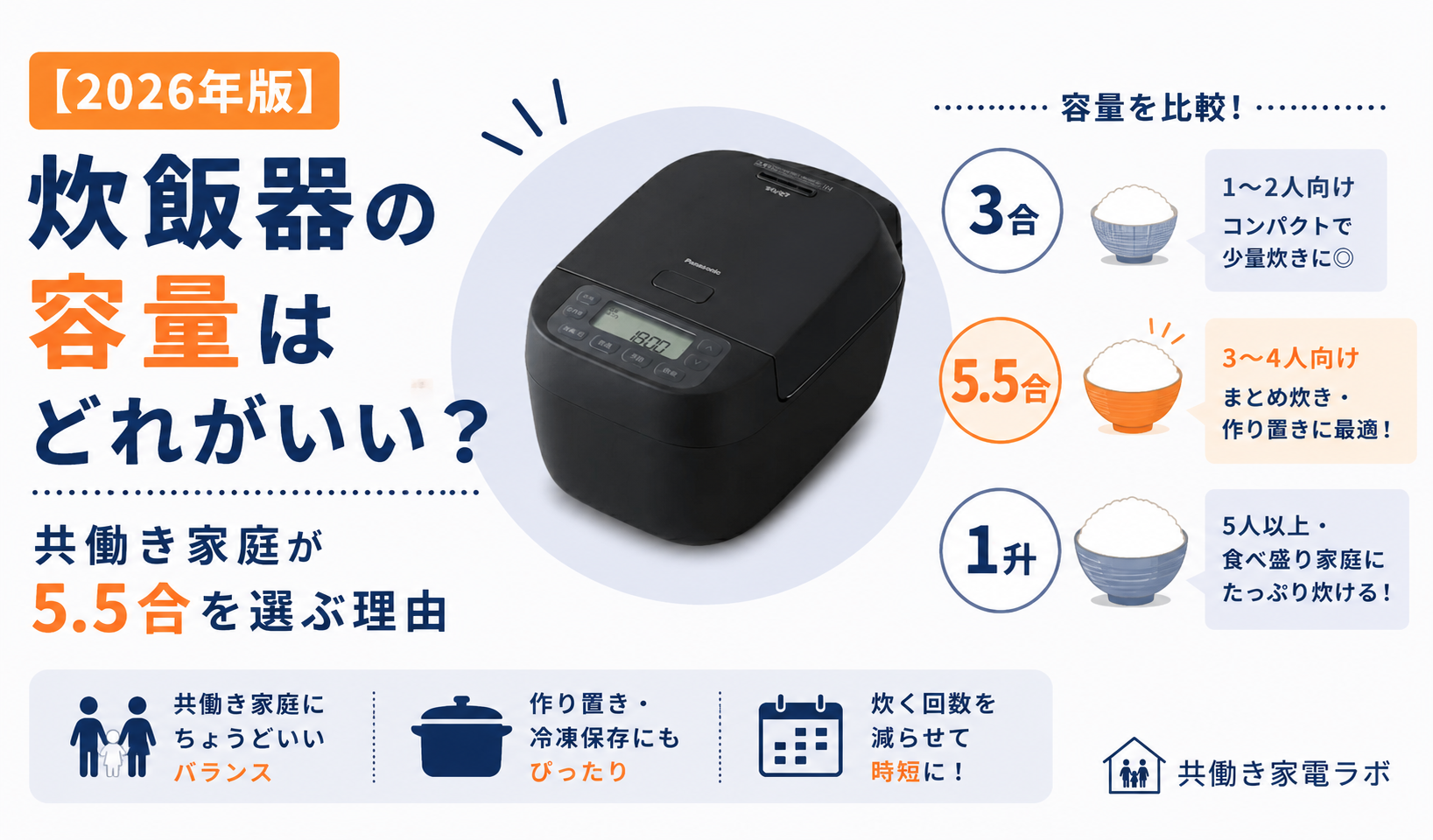 炊飯器の容量はどれがいいかを解説するPanasonic SR-N310Dのアイキャッチ画像。3合・5.5合・1升の違いと共働き家庭が5.5合を選ぶ理由を紹介