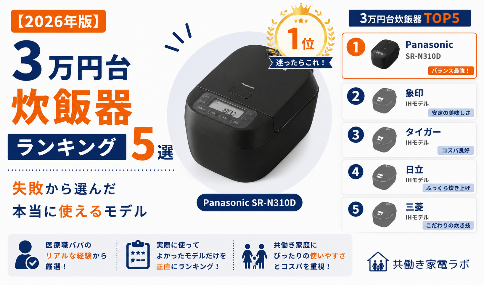 3万円台炊飯器おすすめランキング5選のアイキャッチ画像。Panasonic SR-N310Dを中央に大きく配置し、1位バッジと「迷ったらこれ」のメッセージを添えたランキング形式のデザイン。
