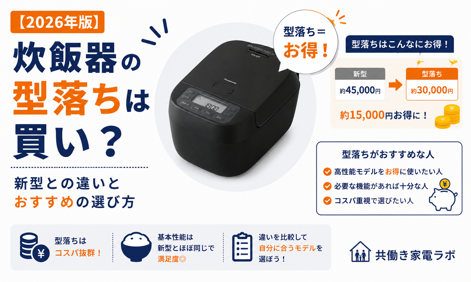 炊飯器の型落ちモデルをテーマにしたアイキャッチ画像。Panasonic SR-N310Dを中央に大きく配置し、「炊飯器の型落ちは買い？」「新型との違いとおすすめの選び方」のテキストを掲載。