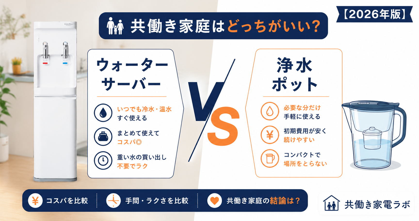alt="ウォーターサーバーと浄水ポットを比較したアイキャッチ画像。共働き家庭におすすめなのはどっちかをコスパや手間の観点からわかりやすく解説"