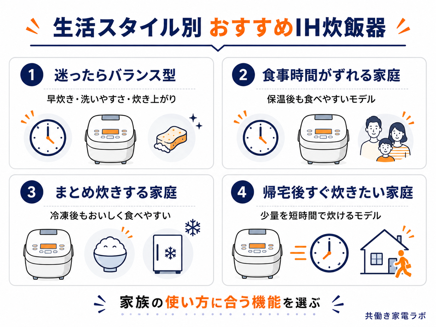 生活スタイル別のおすすめIH炊飯器