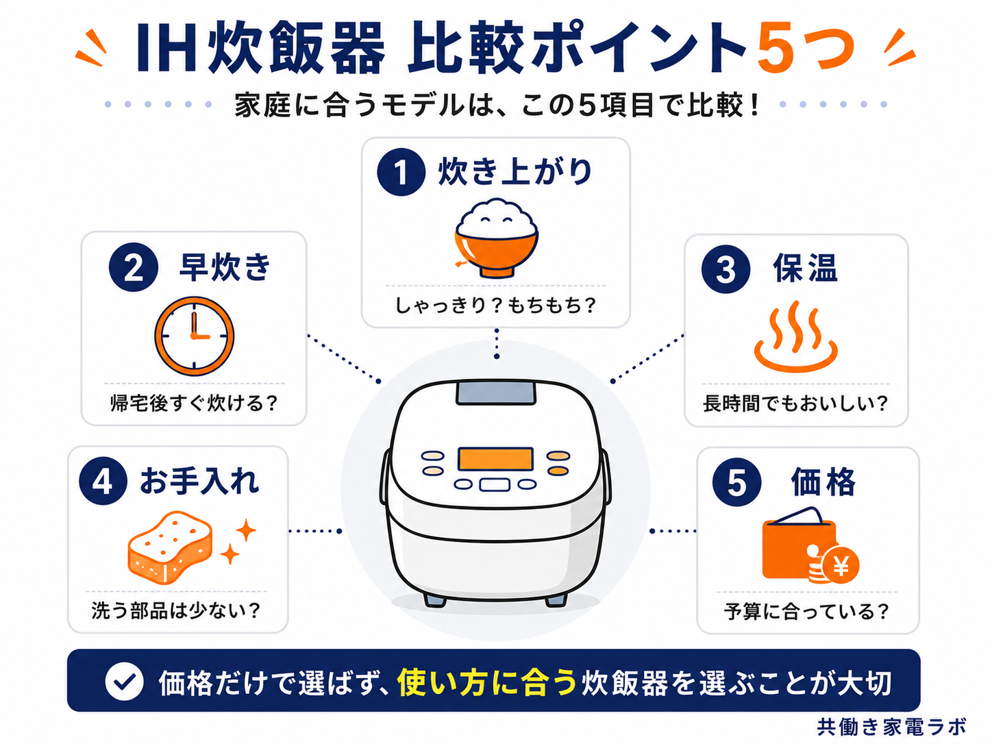 IH炊飯器を選ぶときに比較したい5つのポイント