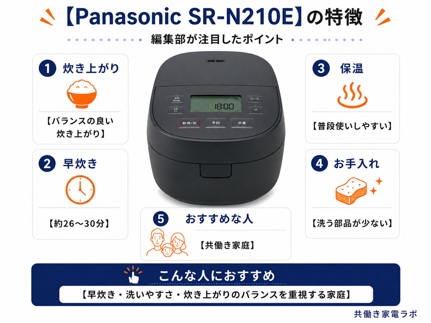 Panasonic SR-N210Eの特徴とおすすめポイント