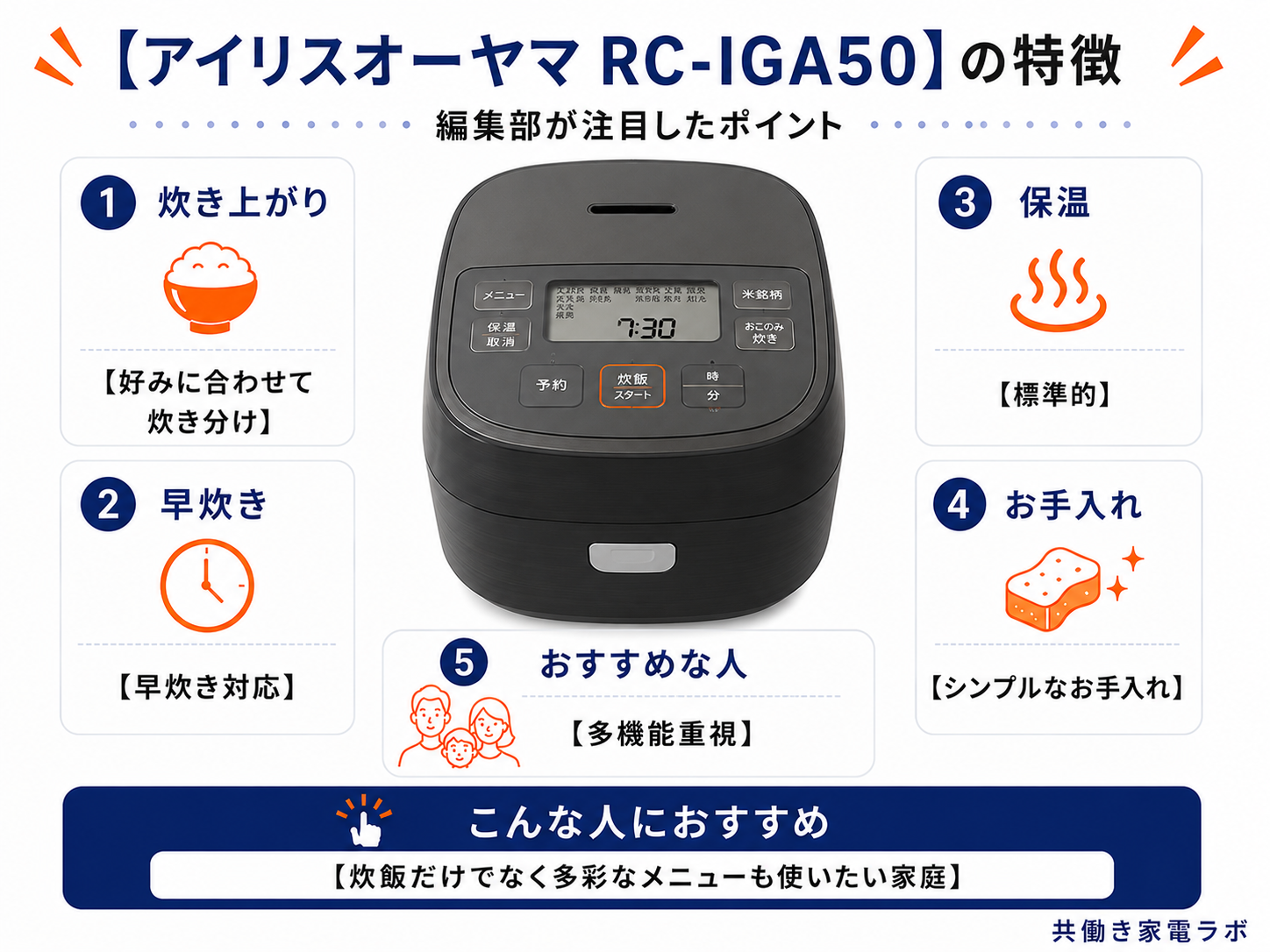 アイリスオーヤマ RC-IGA50の特徴とおすすめポイント