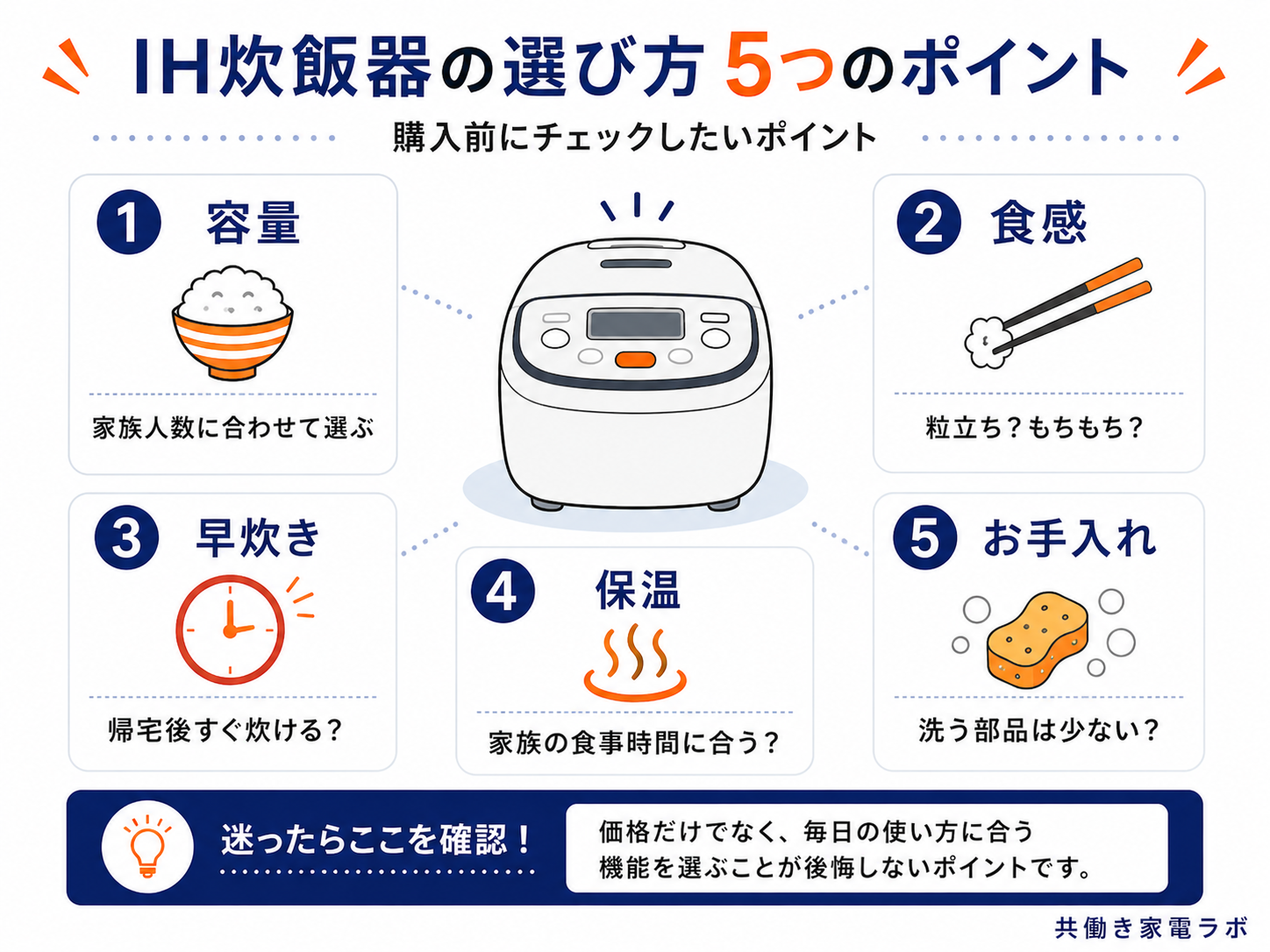 IH炊飯器を選ぶときの5つのポイント