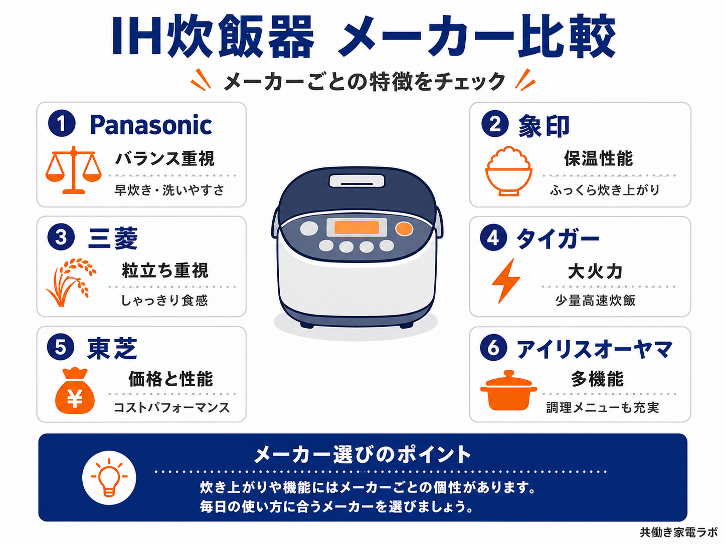 IH炊飯器メーカーごとの特徴