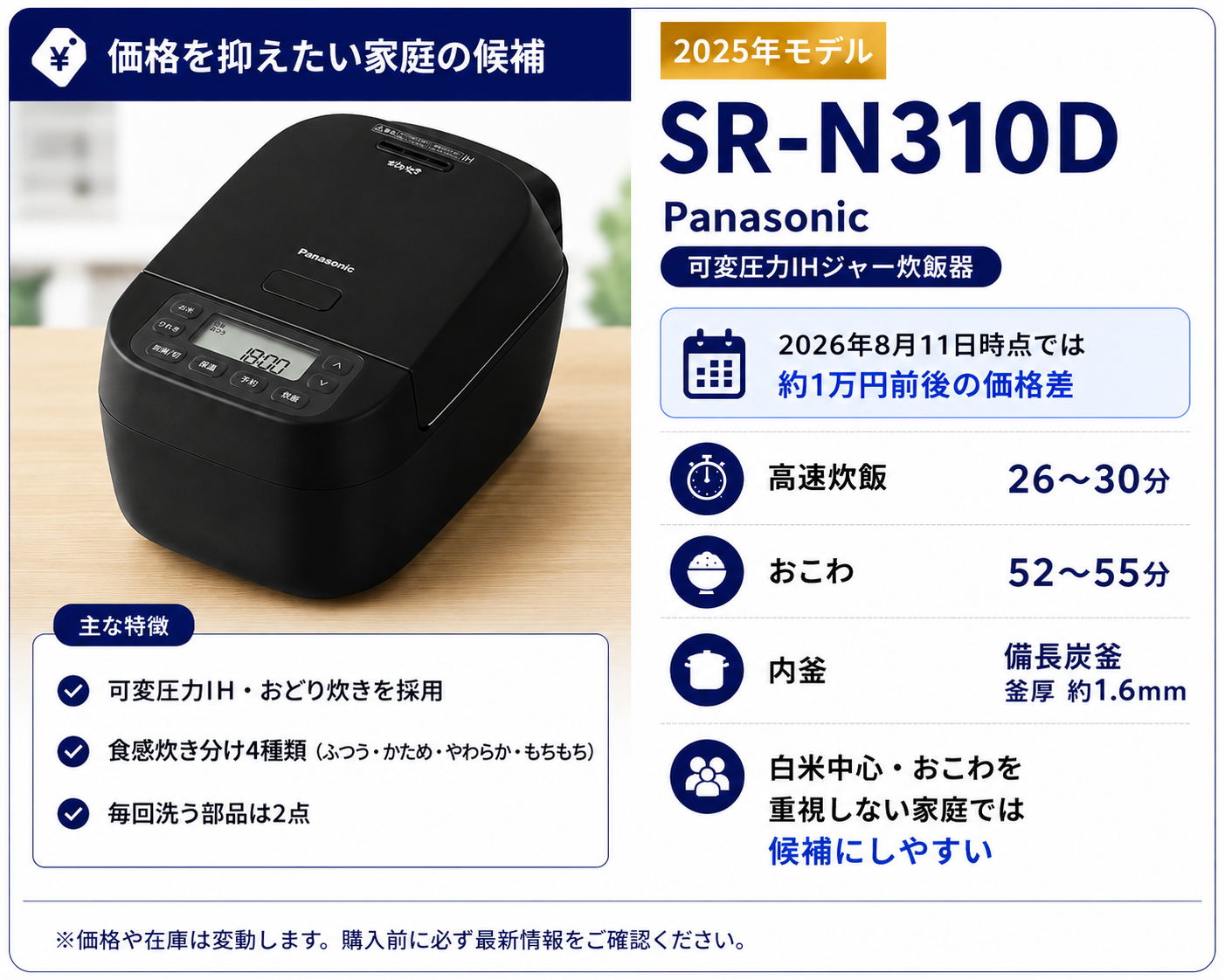 Panasonic SR-N310Dの特徴。高速炊飯26〜30分、おこわ52〜55分、備長炭釜・釜厚約1.6mmを搭載した2025年モデル