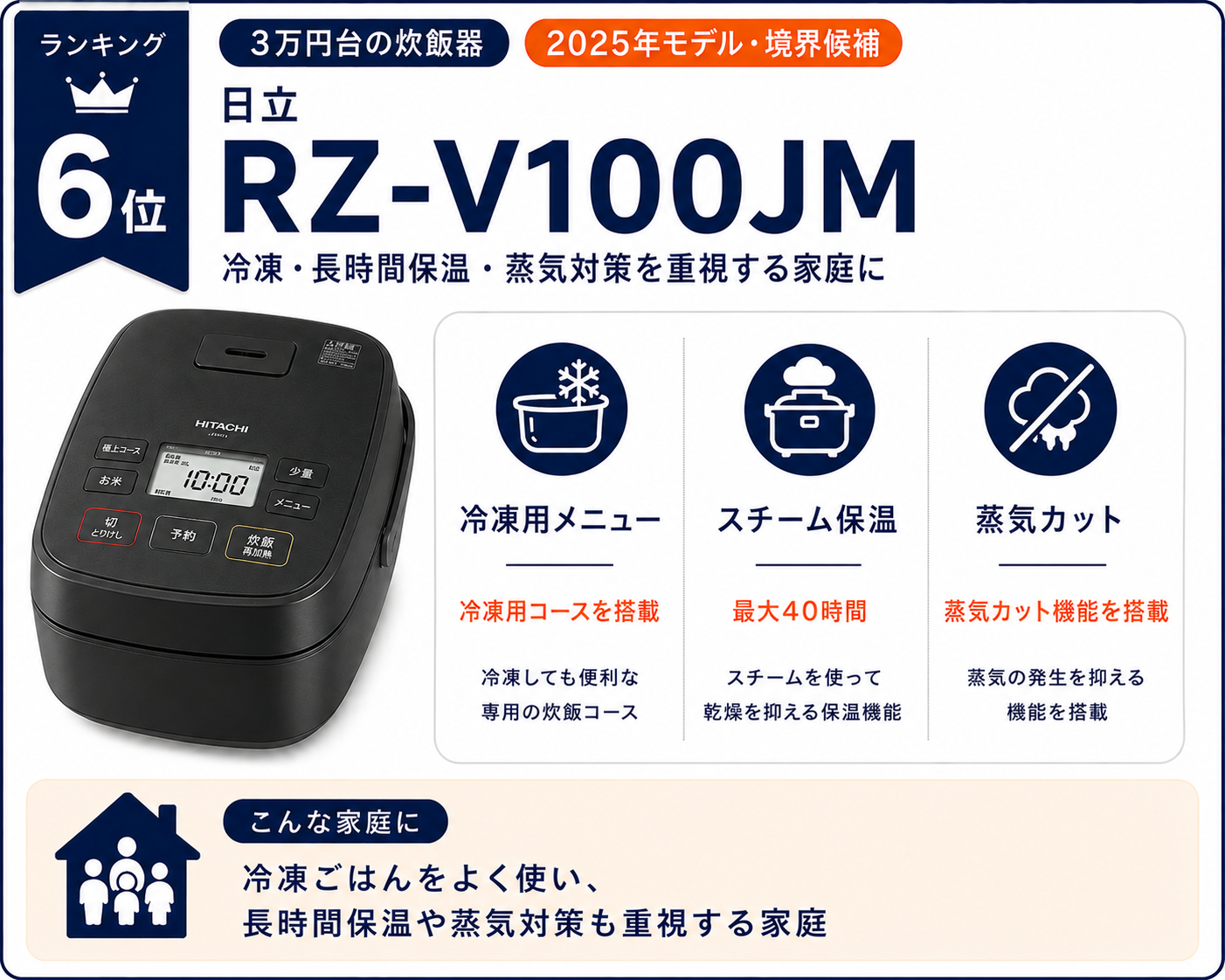 日立 RZ-V100JMの特徴。冷凍用メニュー、スチーム保温最大40時間、蒸気カット機能を紹介