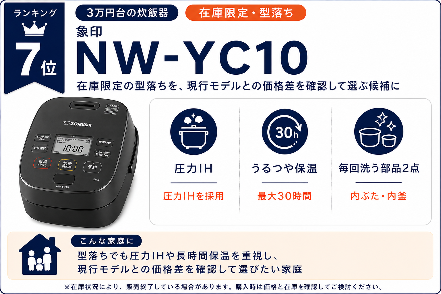 象印 NW-YC10の特徴。圧力IH、うるつや保温最大30時間、毎回洗う部品2点を紹介