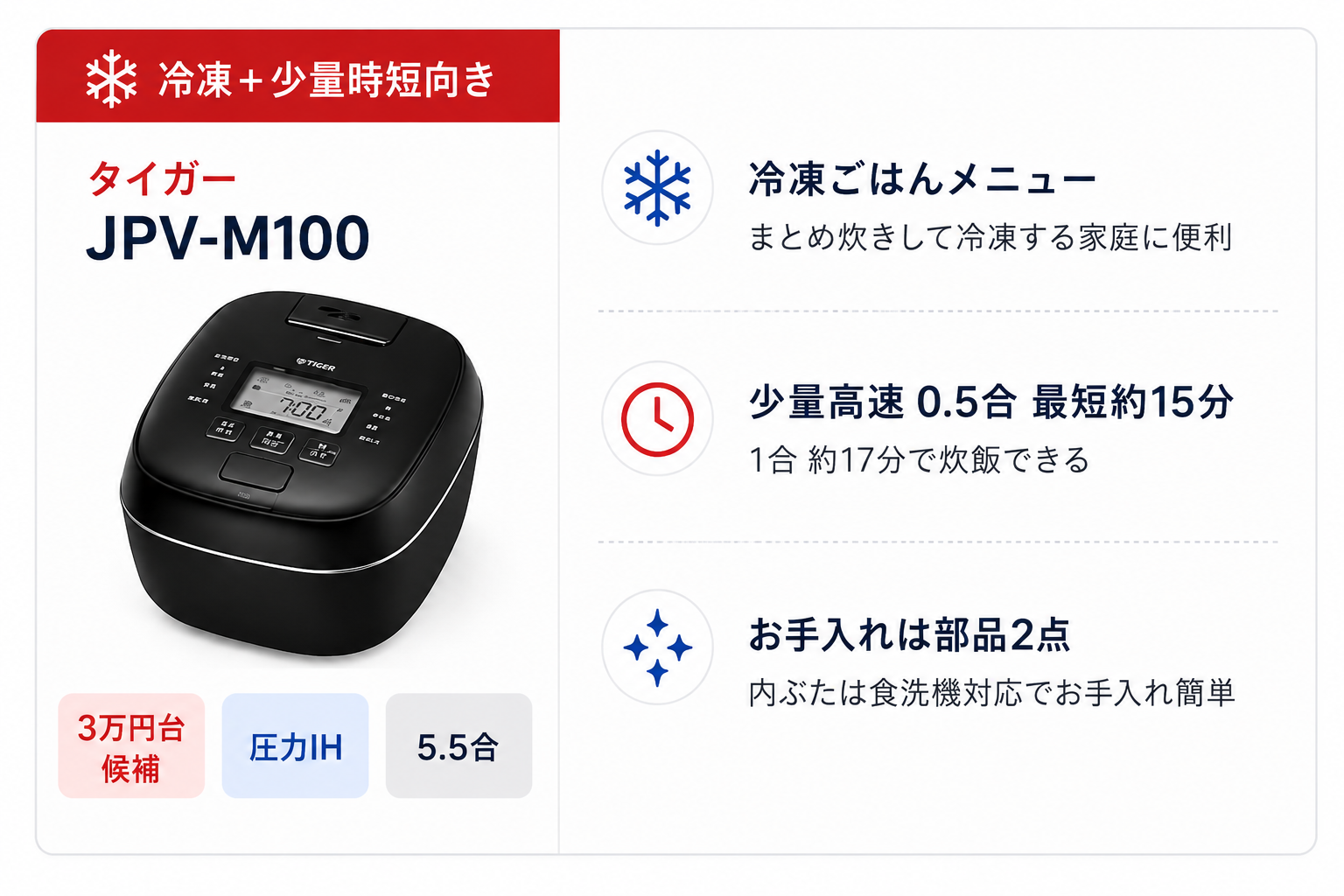 タイガー JPV-M100の特徴。冷凍ごはんメニュー、0.5合最短約15分の少量高速、お手入れ部品2点を紹介
