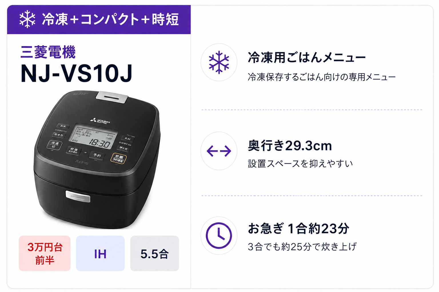 三菱電機 NJ-VS10Jの特徴。冷凍用ごはんメニュー、奥行き29.3cm、お急ぎ1合約23分・3合約25分を紹介
