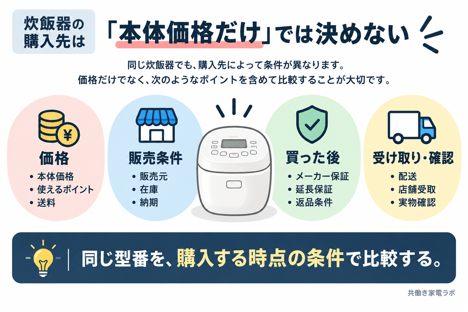 炊飯器の購入先を本体価格・販売条件・保証・受取方法で比較するポイント