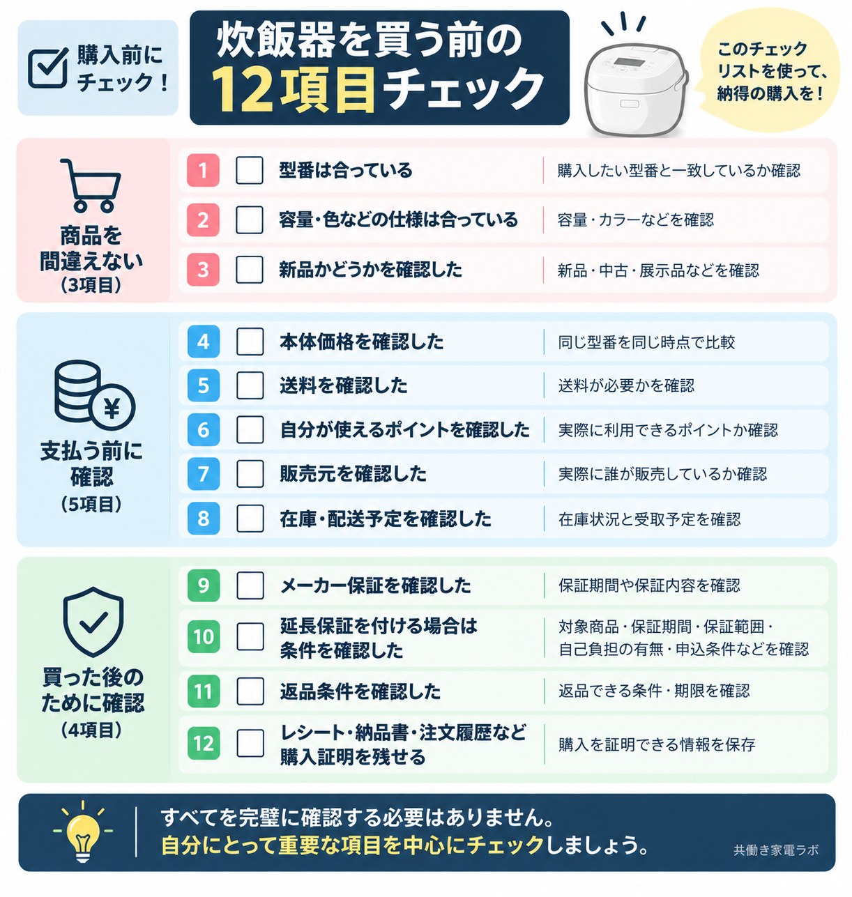 炊飯器を買う前に確認したい型番・価格・送料・保証など12項目のチェックリスト