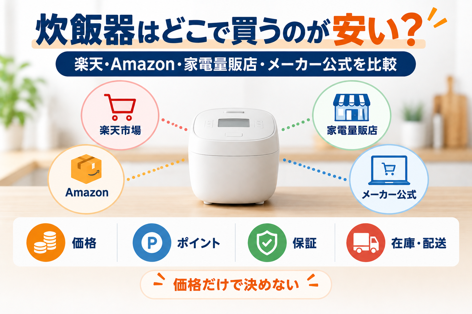 炊飯器の購入先を楽天市場・Amazon・家電量販店・メーカー公式で比較するイメージ