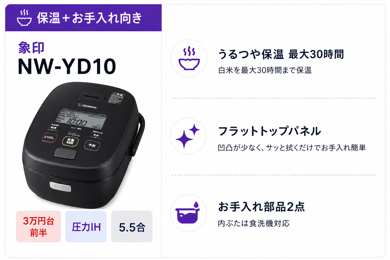 象印 NW-YD10の特徴。うるつや保温最大30時間とお手入れ部品2点を紹介