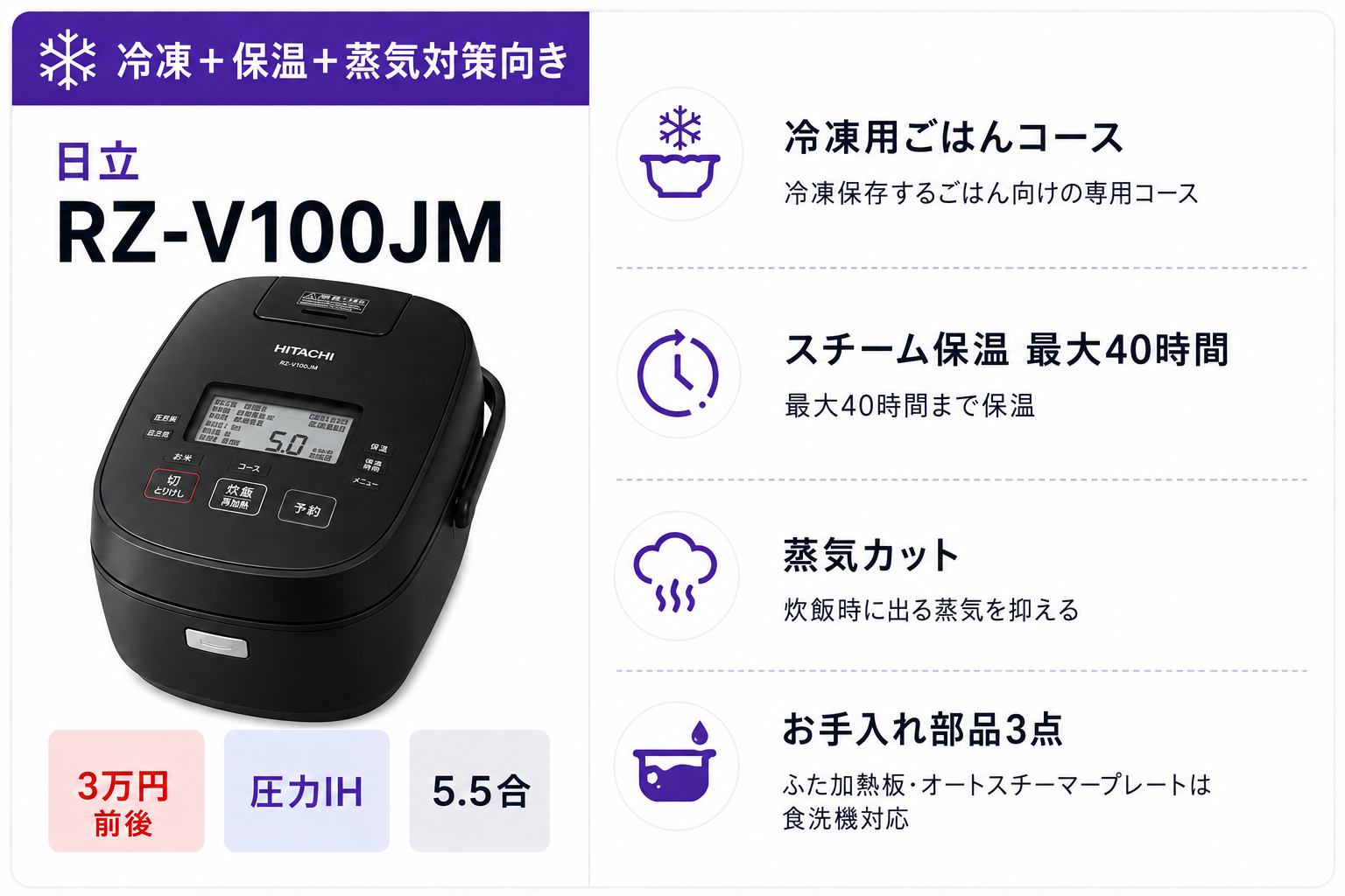 日立 RZ-V100JMの特徴。冷凍用ごはんコース、最大40時間のスチーム保温、蒸気カットを紹介