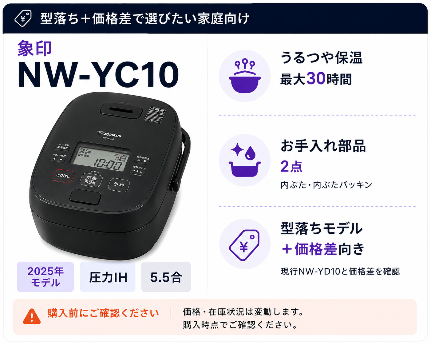 象印 NW-YC10の特徴。うるつや保温最大30時間、お手入れ部品2点、現行NW-YD10との価格差を確認する型落ちモデルとして紹介