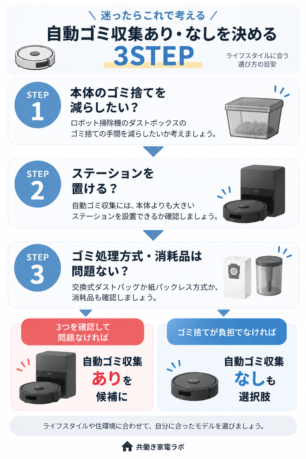 ロボット掃除機の自動ゴミ収集あり・なしを決める3STEP