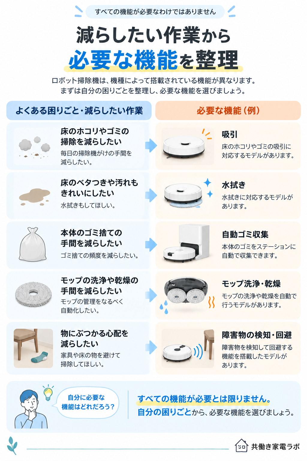 ロボット掃除機で減らしたい作業から必要な機能を整理